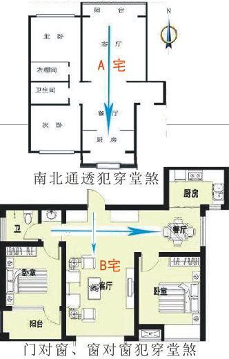 穿堂煞 定義|什麼是「穿堂煞」？ 要如何化解？ 